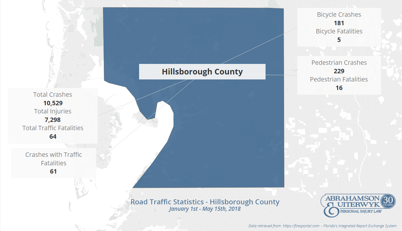 Hillsborough County Traffic Accident Statistics