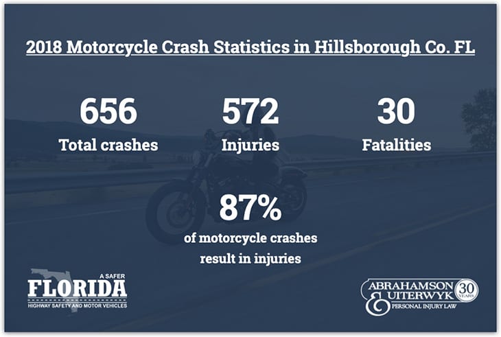 Tampa-Motorcycle-Accident-Statistics