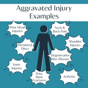 Aggravated injury examples
car accident aggravated pre-existing condition settlement
pre existing neck injury settlement
aggravated arthritis settlement