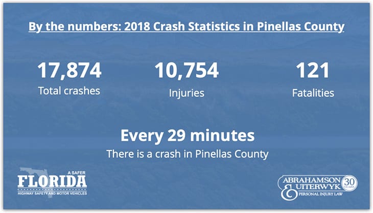 Car-Accident-Statistics-Pinellas-County-St-Petersburg