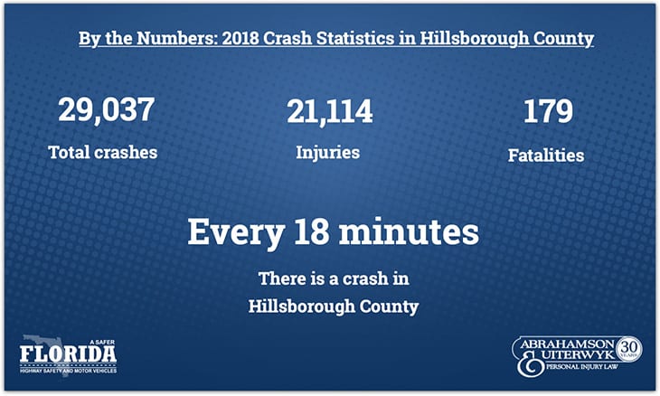 Tampa Car Accident Statistics