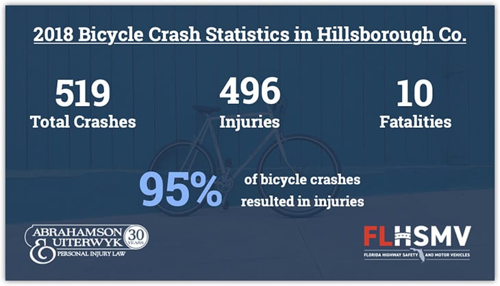 Bicycle-Accident-Crash-Statistics-Tampa-Lawyers