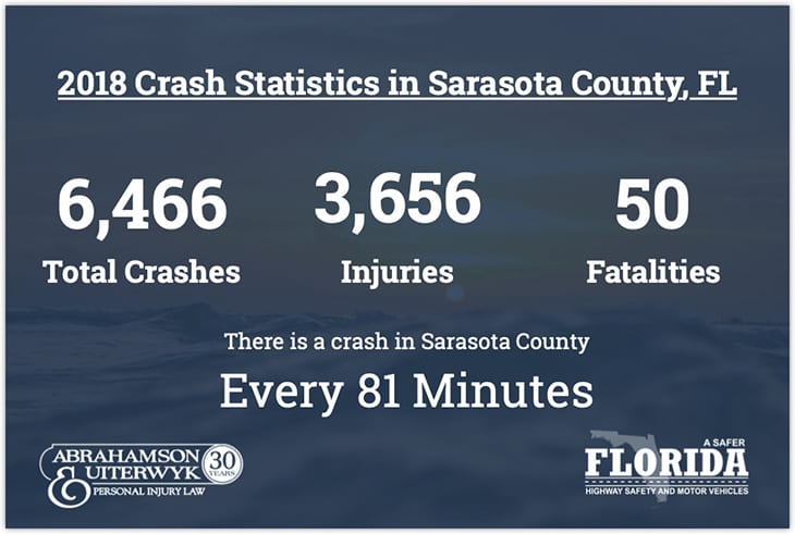 sarasota-car-accident-lawyer-statistics