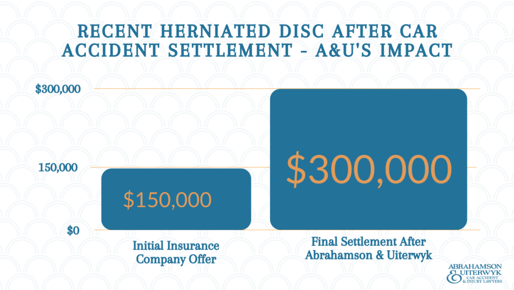 A&U herniated disc after car accident Settlement (1)