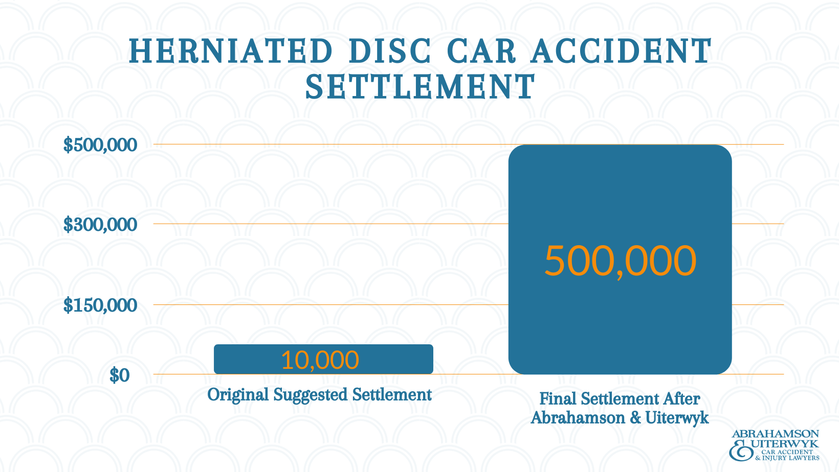 Florida-Auto-Accident-Settlement-Example