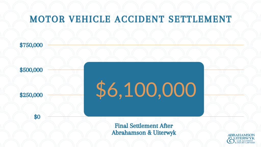 Million dollar personal injury settlement example