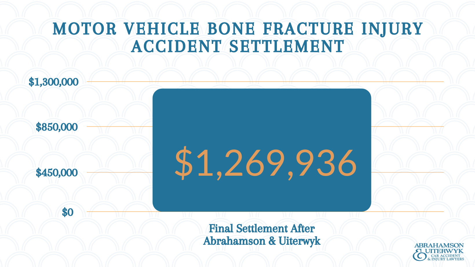 Florida-Auto-Accident-Settlement-Example