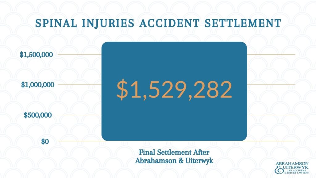 AU-Graph-spinal-fusion-settlements-accident-injury-lawyer
