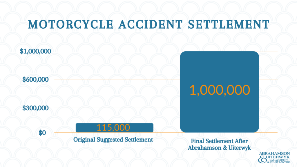 average motorcycle accident settlement in florida