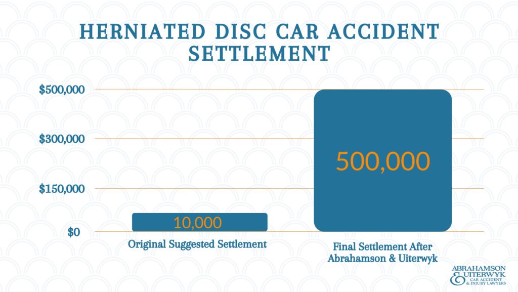 What is the average settlement for a car accident in Florida