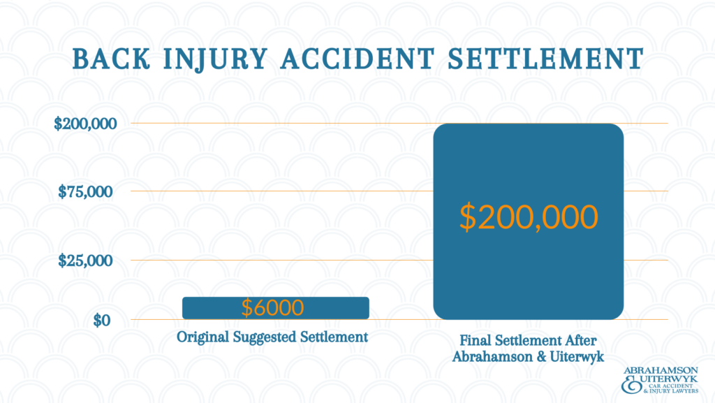 Recent Florida Lower Back Injury Settlement Example (Updated in 2023) -  Average Back Injury Payouts - Average Settlement for Laminectomy