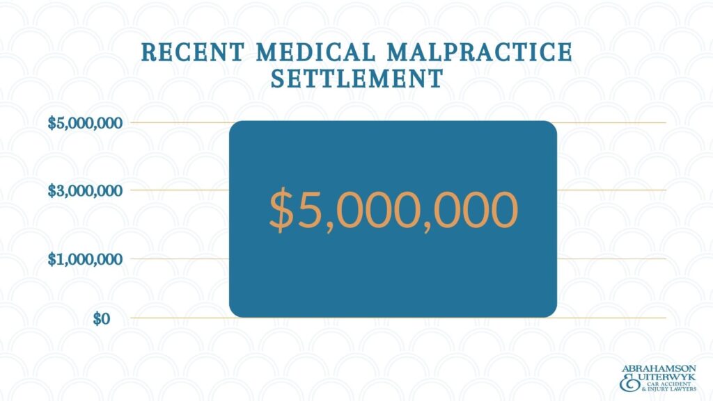 AU-medical-malpractice-Settlement-Graph