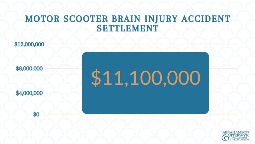 AU-motor-scoot-traumatic-brain-injury-settlement-amount-1