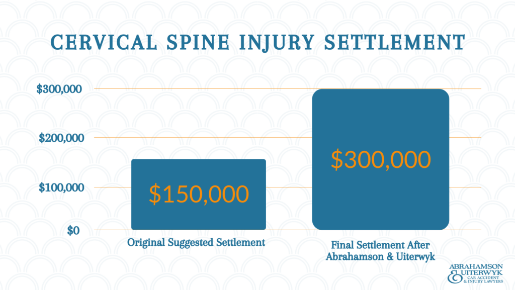 cervical spine injury settlment