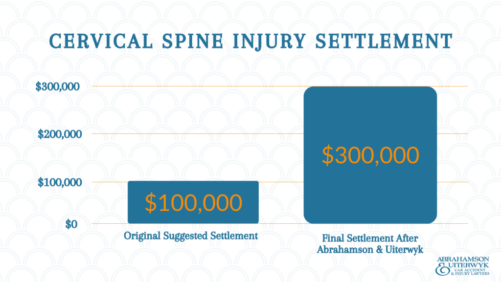 back injury settlement without surgery