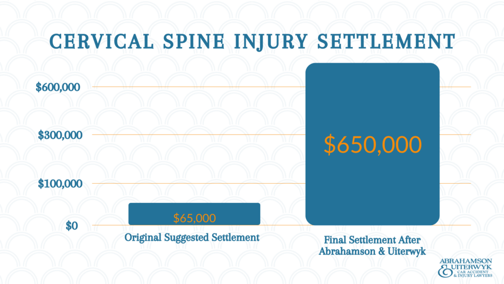 spine injury settlement amounts