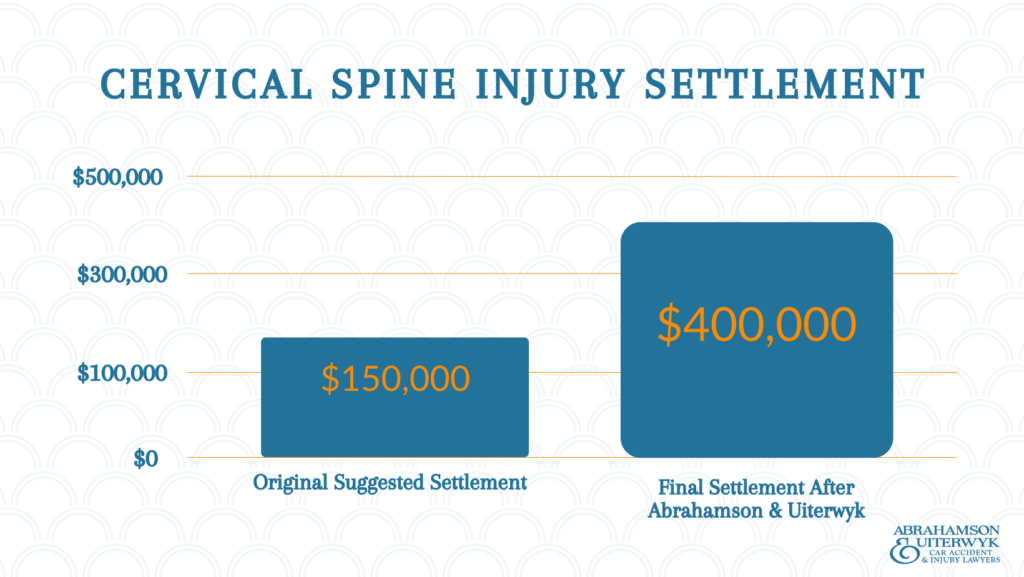 neck surgery c5-c6-c7 settlement