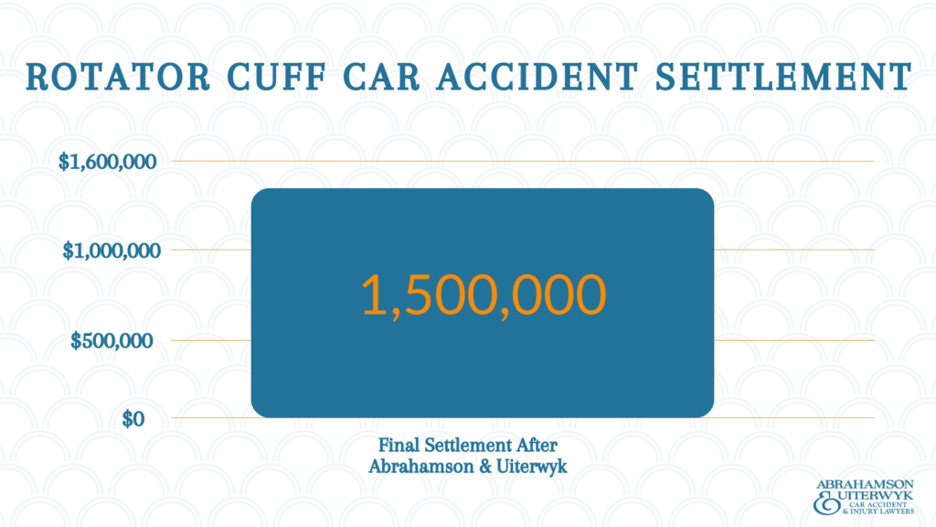 average-compensation-for-rotator-cuff-injury