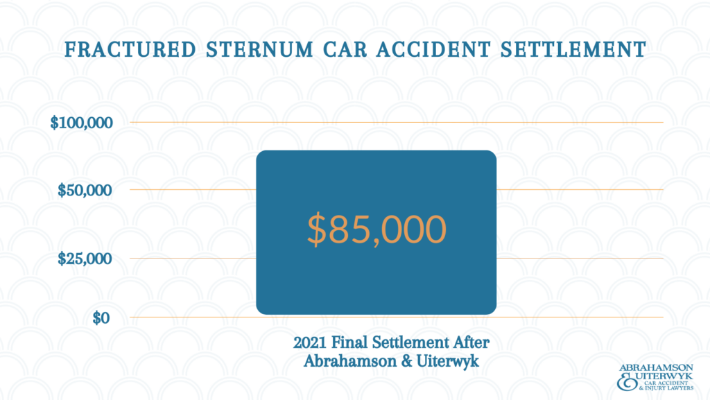 Example compensation for a fractured sternum in FL