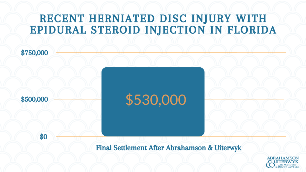 herniated disc settlement without surgery
herniated disc injury settlements with steroid injections and surgery
herniated disc settlement value florida
average settlement for discectomy