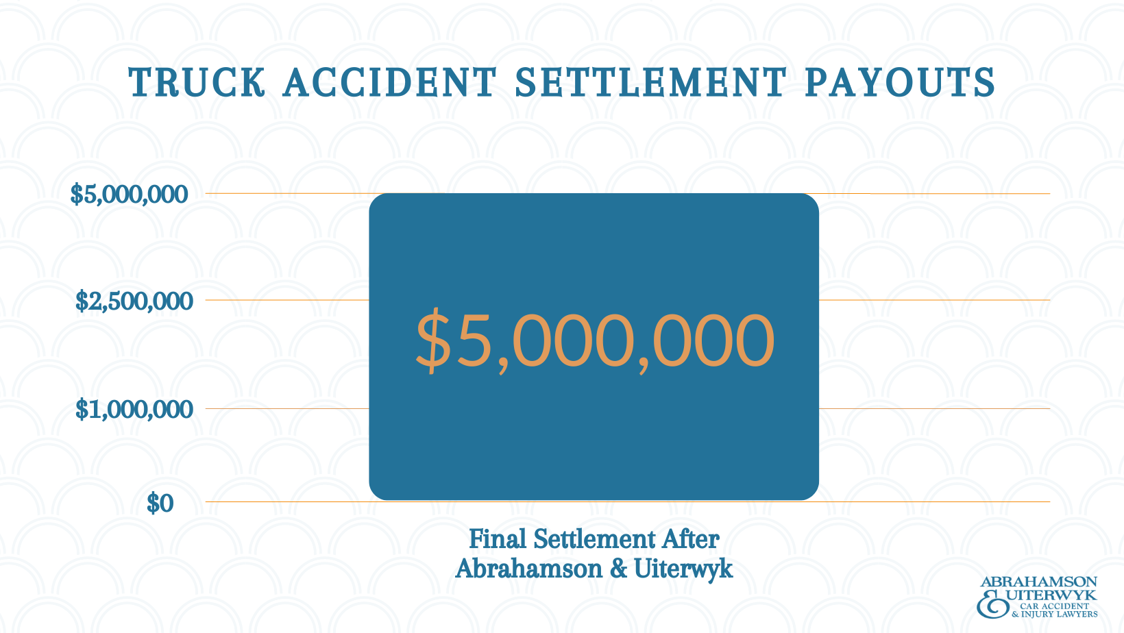 Recent 18Wheeler Truck Accident Settlements in Florida Settlement
