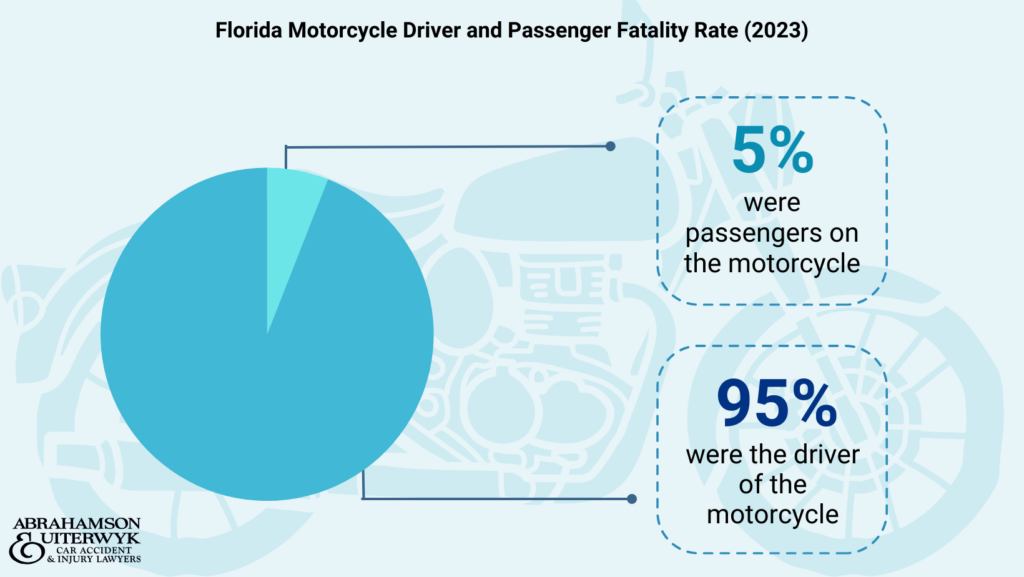 estadísticas de motocicletas
estadísticas de accidentes de motocicleta