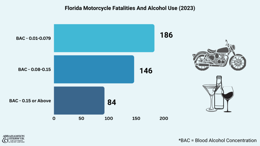 florida-motocicletas-fatalidades-alcohol