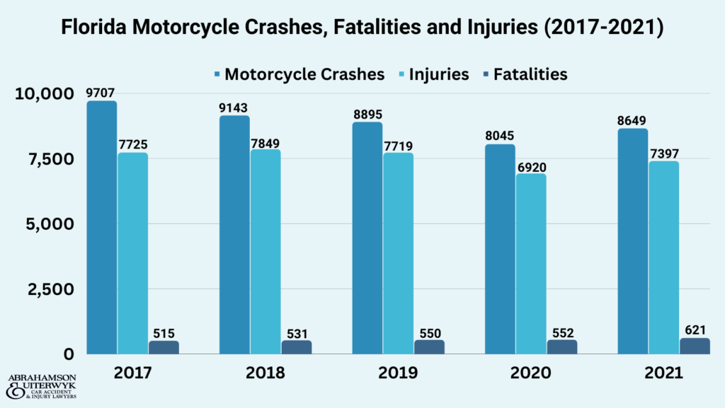 florida-motorcycle-accident-statistics