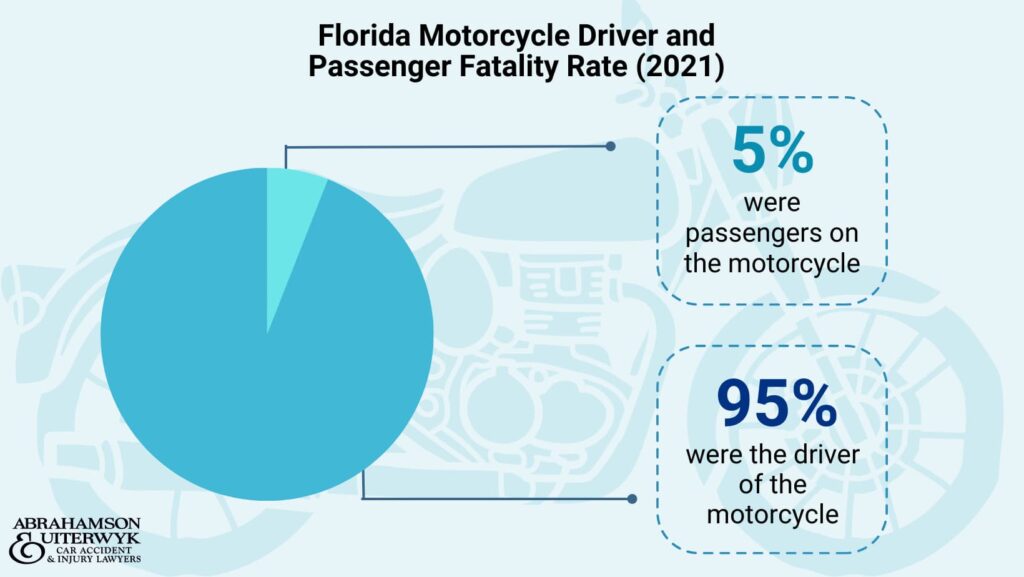 florida-motorcycle-driver