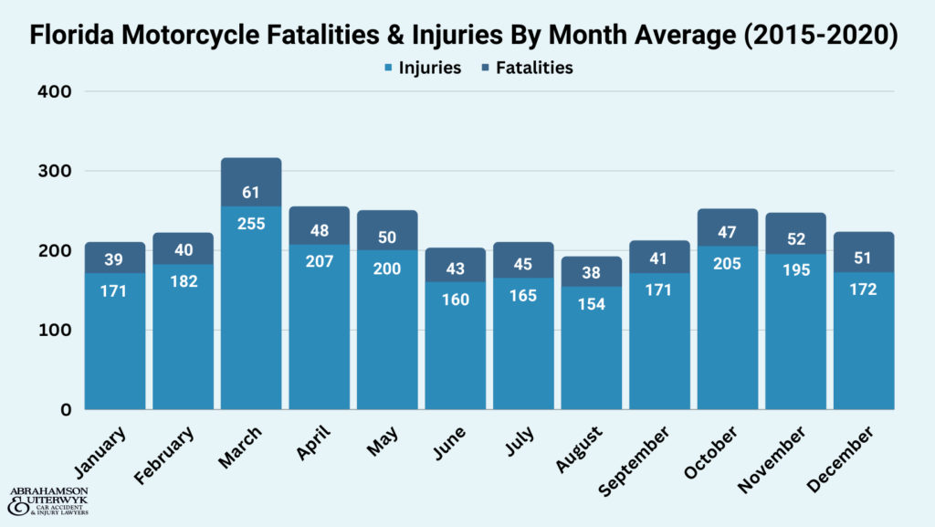 florida-motorcycle-fatalities