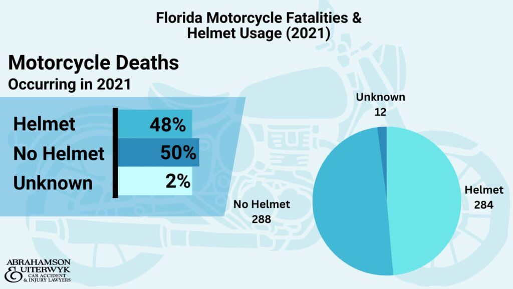 florida-motorcycle-fatalities-helmet