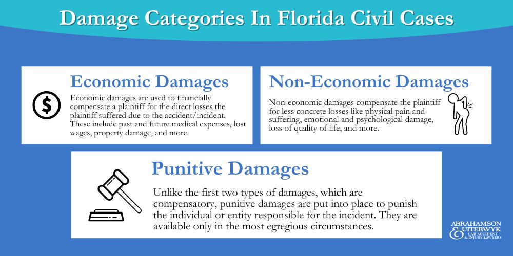florida-punitive-damages-statute