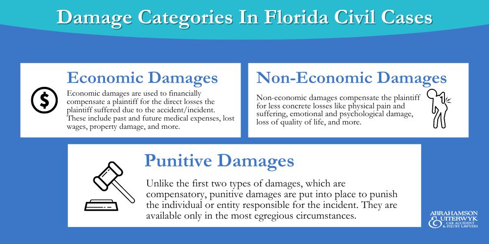 florida-punitive-damages-statute
florida statute 768.72
florida punitive damages cap
willful misconduct florida law