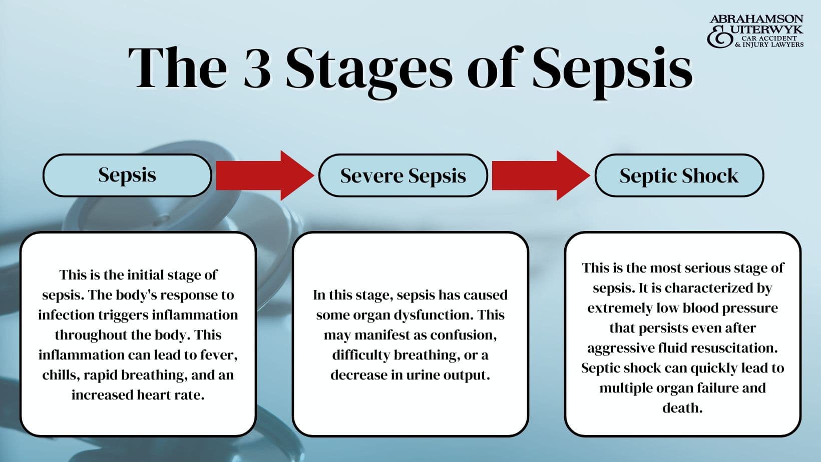 ¿Cuáles son las 3 fases de la sepsis? - Síntomas de la sepsis ...