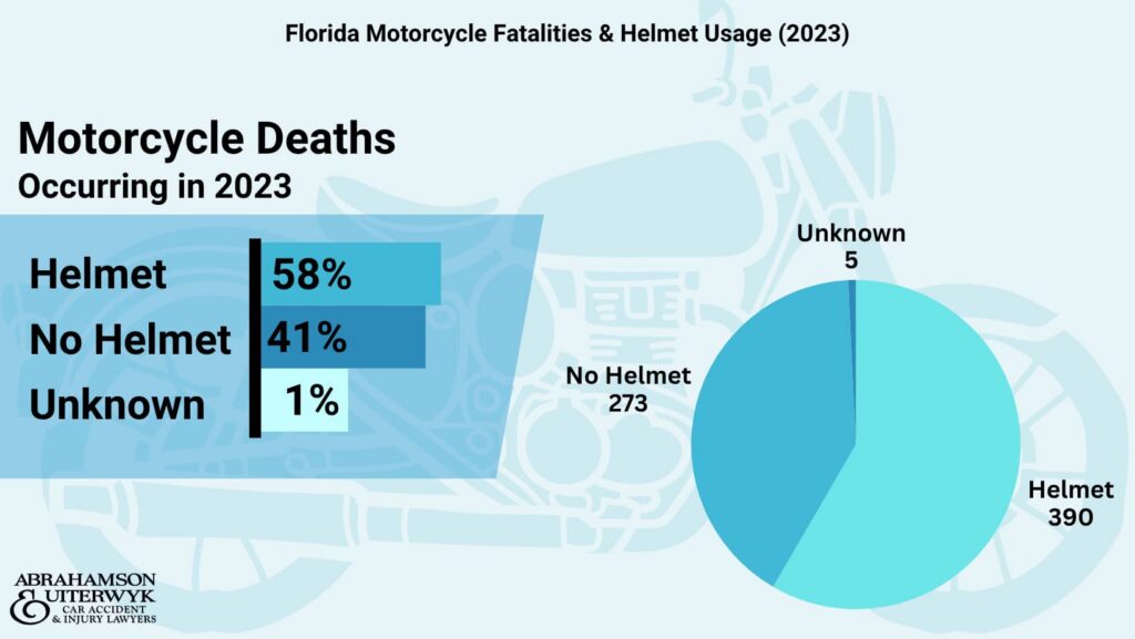 motorcycle injury statistics
